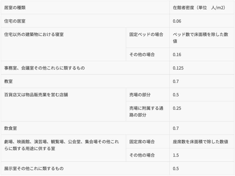 FireShot-Capture-041---作業室の用途について--告示解釈・考え方-株式会社九門---test.hdkumon.jp.jpg