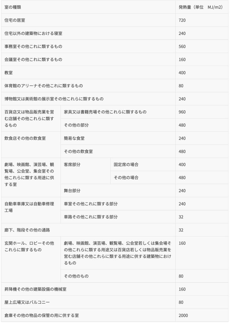 FireShot-Capture-041b---作業室の用途について--告示解釈・考え方-株式会社九門---test.hdkumon.jp.jpg