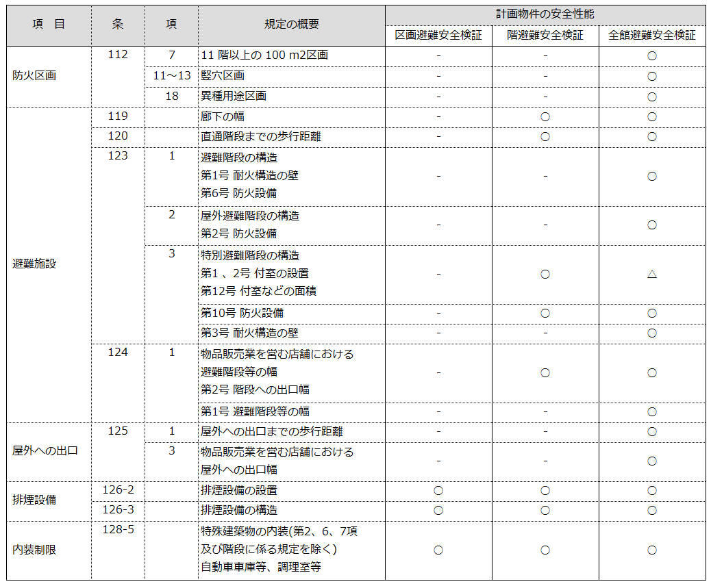 (1)適用除外項目.jpg