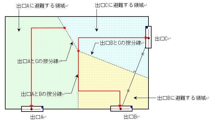 領域按分.jpg