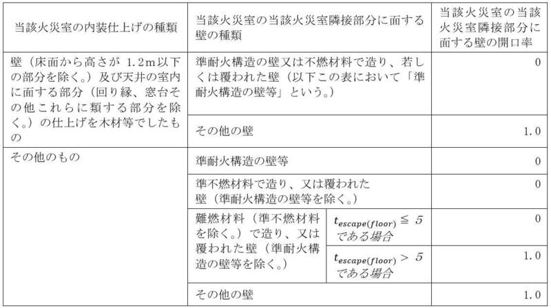 表2.jpg