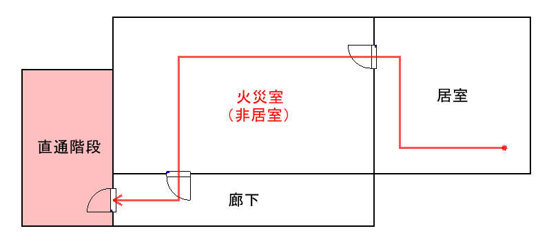 非居室の火災室を通っての避難.jpg