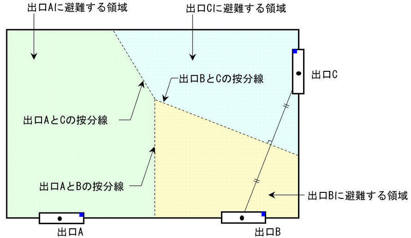 領域按分.jpg