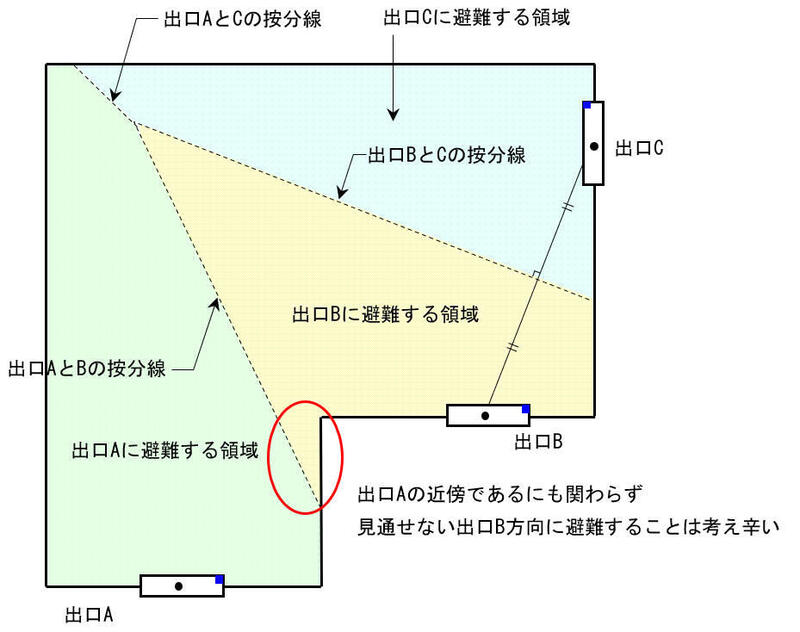 領域按分(2).jpg