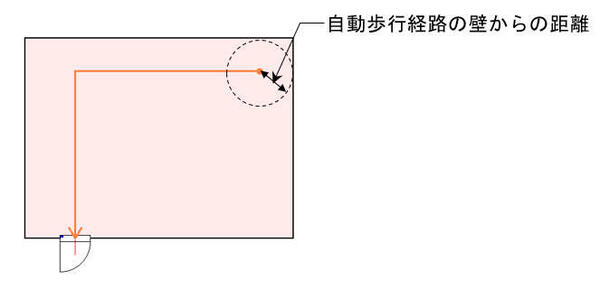 壁からの離れ距離.jpg