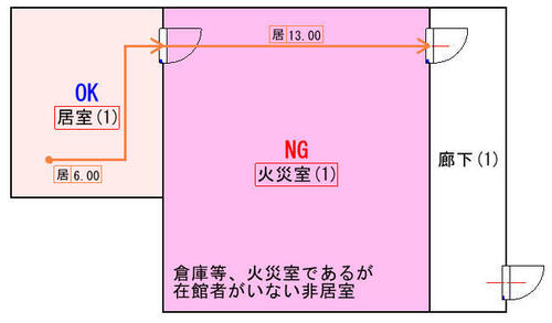 非居室の居室内居室検証結果.jpg