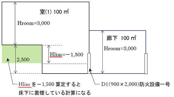 Hlimマイナス図形.jpg