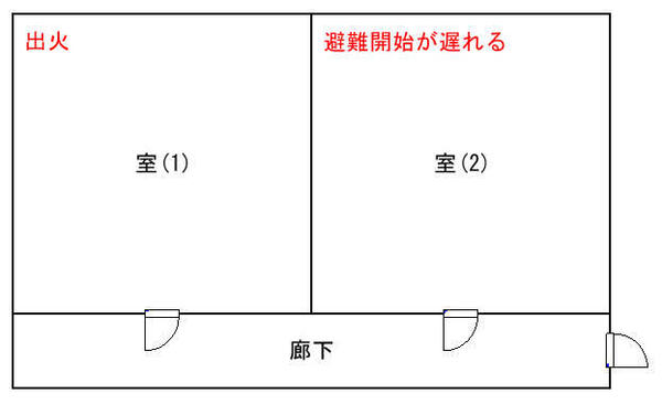 避難開始時間.jpg
