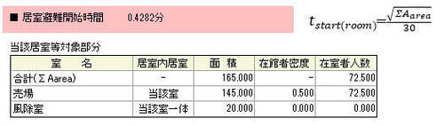 避難開始時間結果.jpg