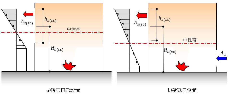 給気バランス.jpg