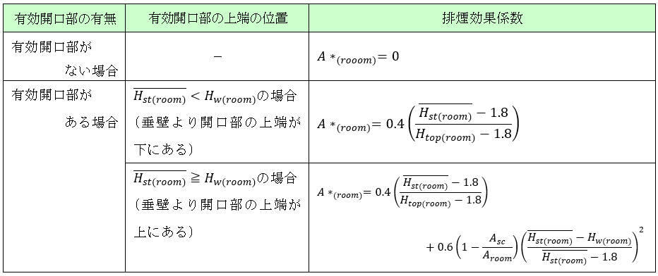 排煙効果係数.jpg