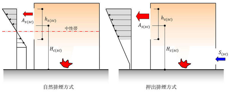 排煙方式.jpg