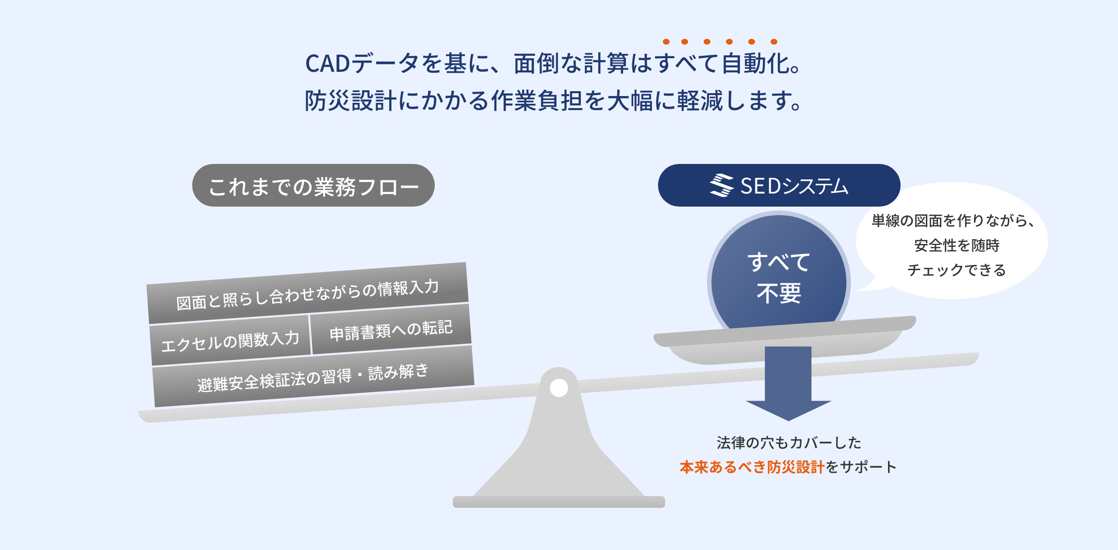 CADデータを基に、面倒な計算はすべて自動化。防災設計にかかる作業負担を大幅に軽減します。