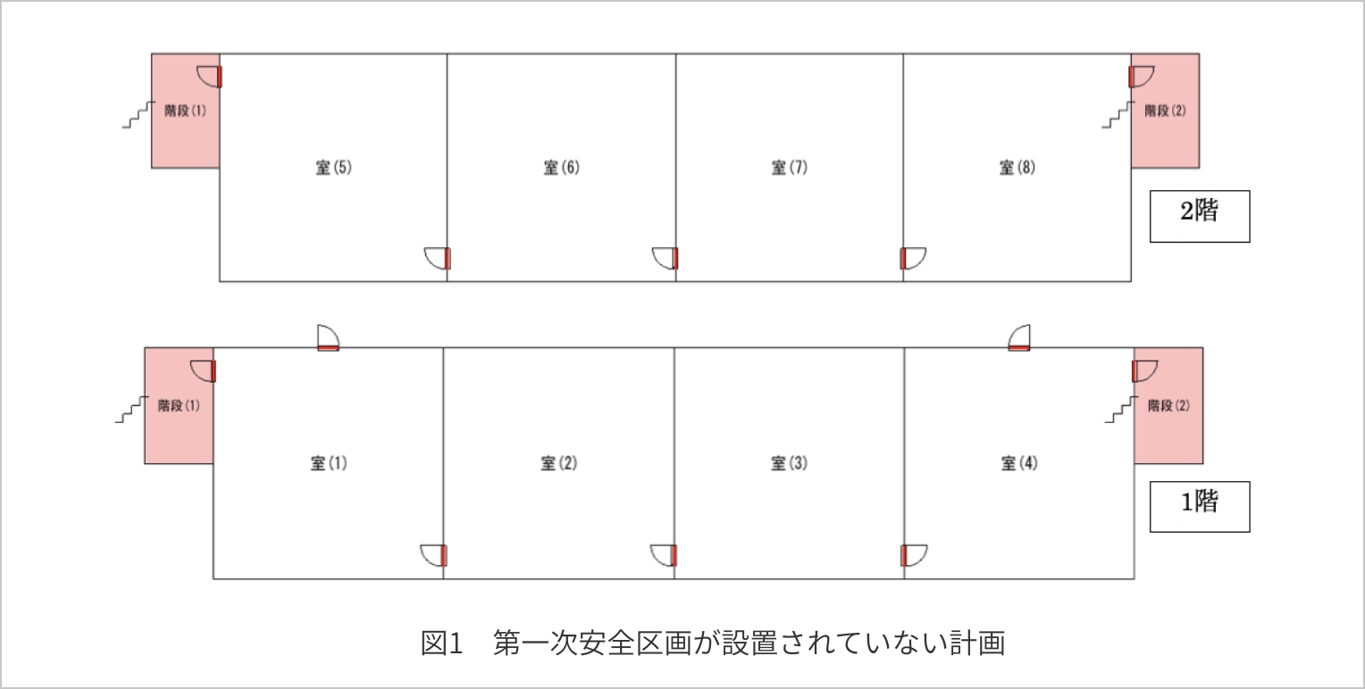 図1　第一次安全区画が設置されていない計画