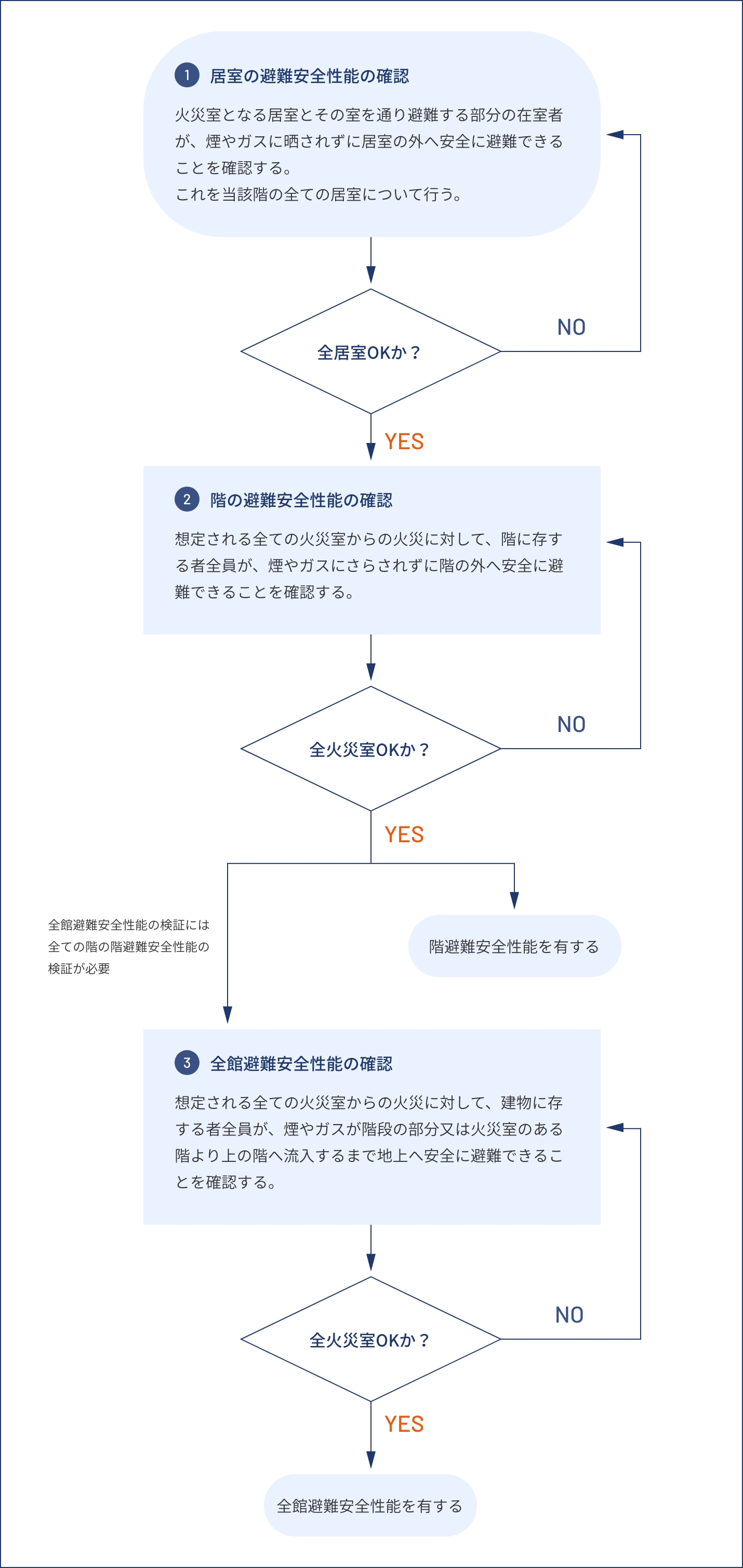 ビル外観写真