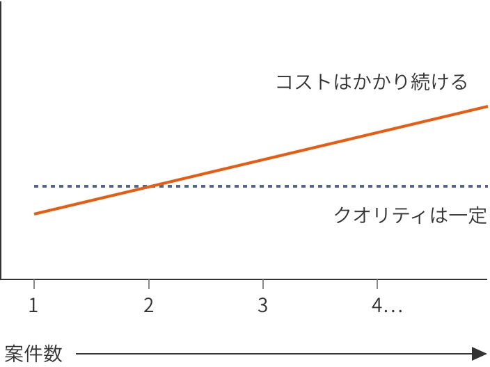 グラフ