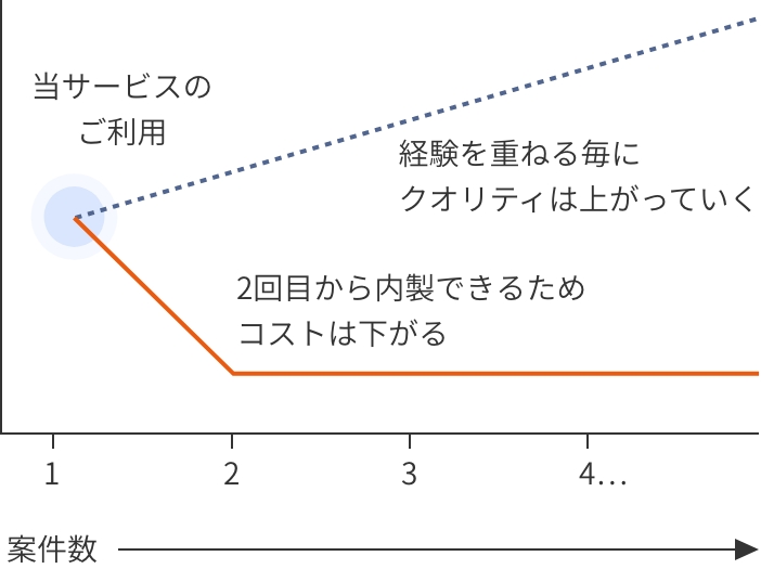 グラフ